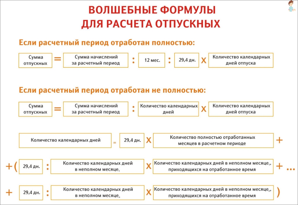 Расчет даты выхода из отпуска. Формула расчета отпуска. Как рассчитать выплату за отпуск. Как считается ежегодный оплачиваемый отпуск. Начисление отпускных как рассчитывается.