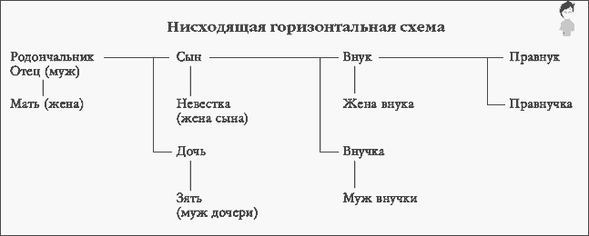 Vertikalschild Pedigree