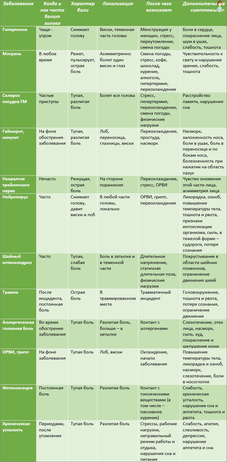 Diagnostický stůl bolesti hlavy