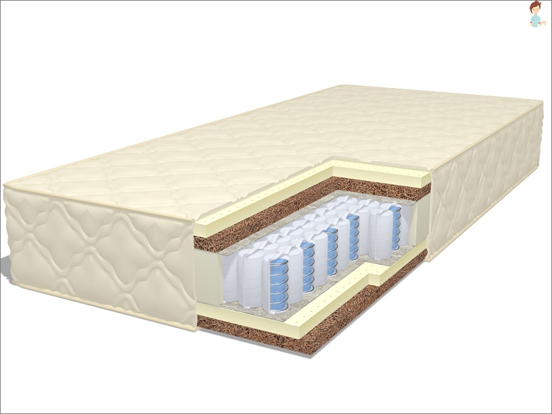 Orthopedic mattresses on an independent spring block