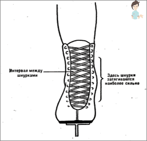 Jak se smát bruslí