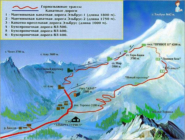 Lyžařská dovolená v Rusku - Elbrus