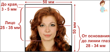 Parametry fotografie Visa v USA